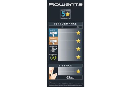 ROWENTA ASPIRATEUR SILENCE FORCE CYCLONIC RO7689EA