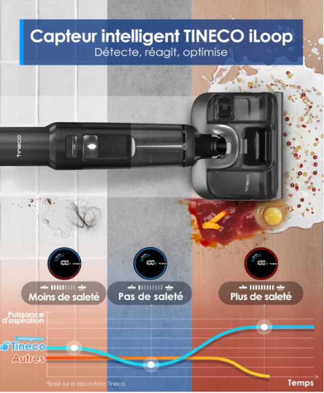 Tineco Floor One S7 Stretch Ultra Aspirateur Laveur